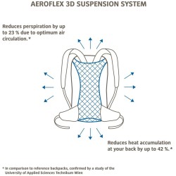 Vaude Mochila para bicicleta Where Bike Alpin 24, negra