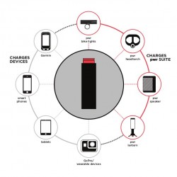 Knog PWR Powerbank (M) - 5000mAh